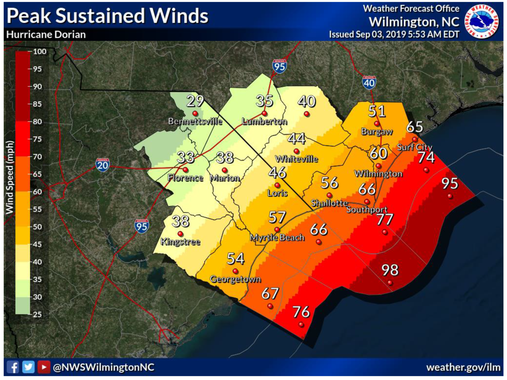 sustained_winds.png
